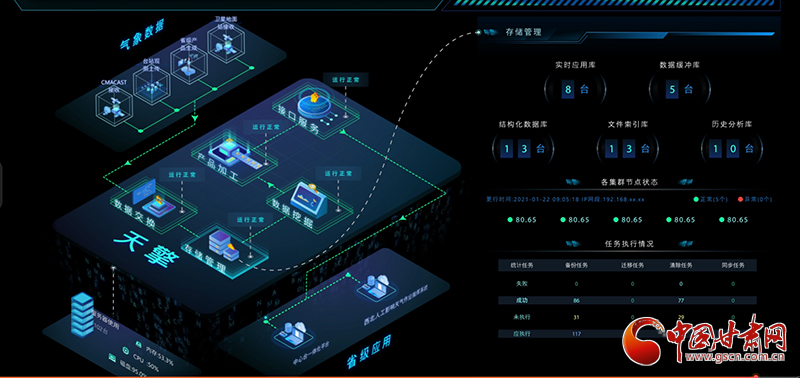 “天鏡·甘肅”實現對“天擎”全方位監控