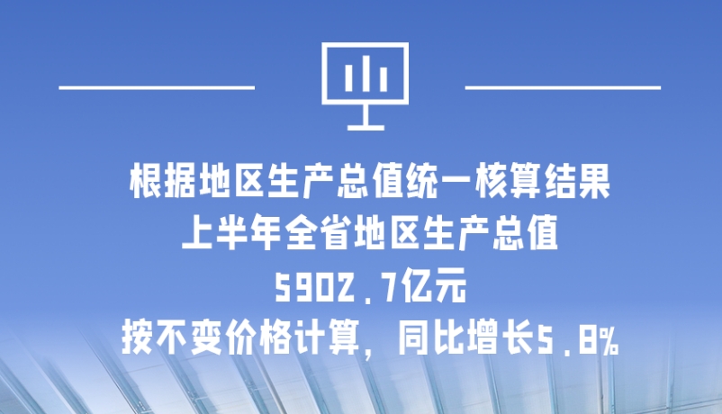 海報|5902.7億元!上半年甘肅經濟運行總體平穩